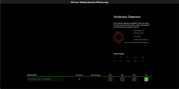 Word Up — visualization of every word in the dataset